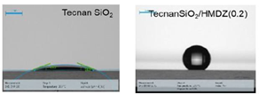 Comparison of contact angle between silica powder without (left) and with (right) HDMZ treated silica product added